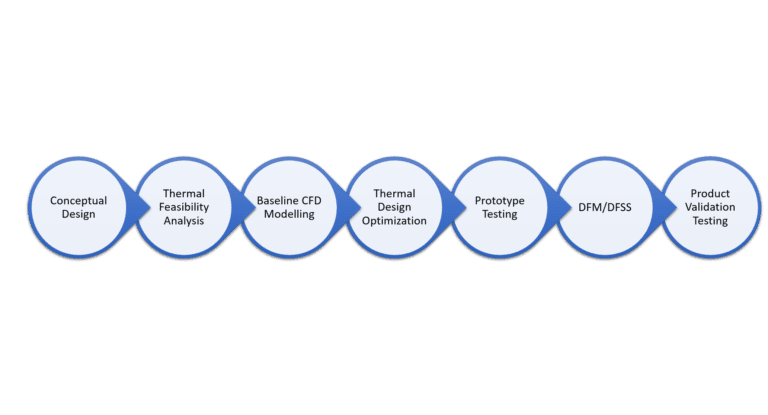 Expert Thermal – Expert Thermal is a thermal and structural design firm ...