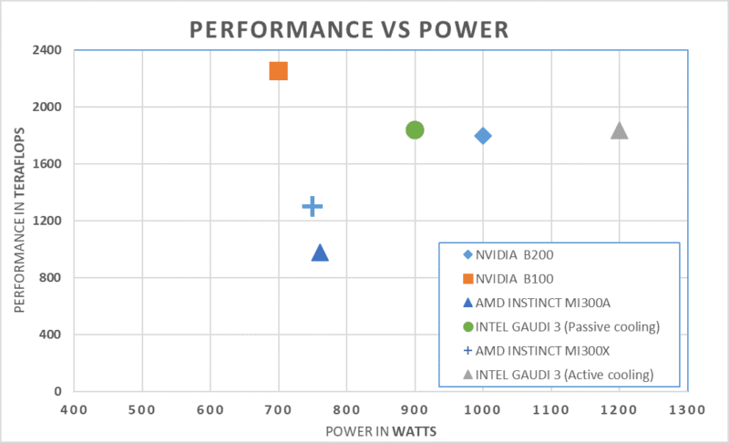 The Rise of AI and the Need for Efficient Thermal Management - Expert ...