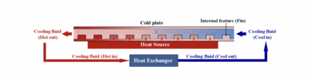 Cold Plate Cooling Systems: Design, Optimization, and Application in ...