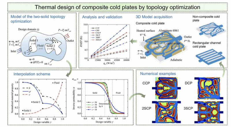Cold Plate Cooling Systems: Design, Optimization, and Application in ...